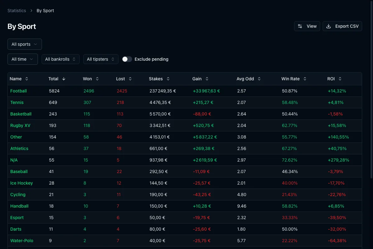 BettingTracker statistics preview: performance by sport and by month.