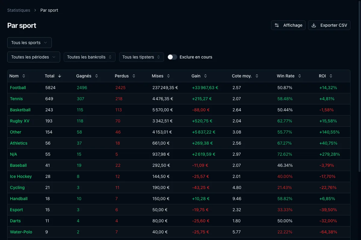 Aperçu des statistiques BettingTracker : performance par sport et par mois.